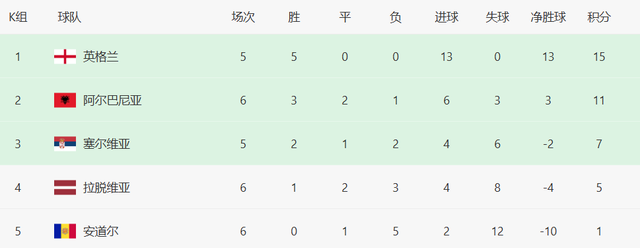 B组的沙特, MhQXW B组的沙特, MhQXW