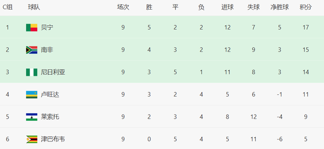 bt, 贝宁, 希望塞内加 bt, 贝宁, 希望塞内加