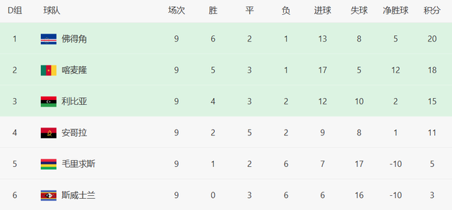 keXey, 喀麦隆vs keXey, 喀麦隆vs