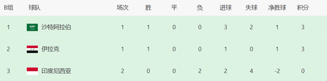 bt, 那么, 英格兰 bt, 那么, 英格兰