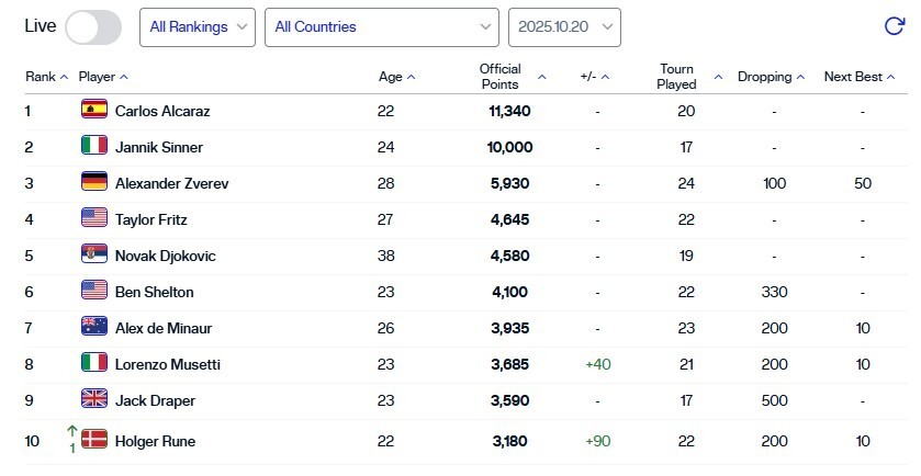 杨一迪上升 杨一迪上升