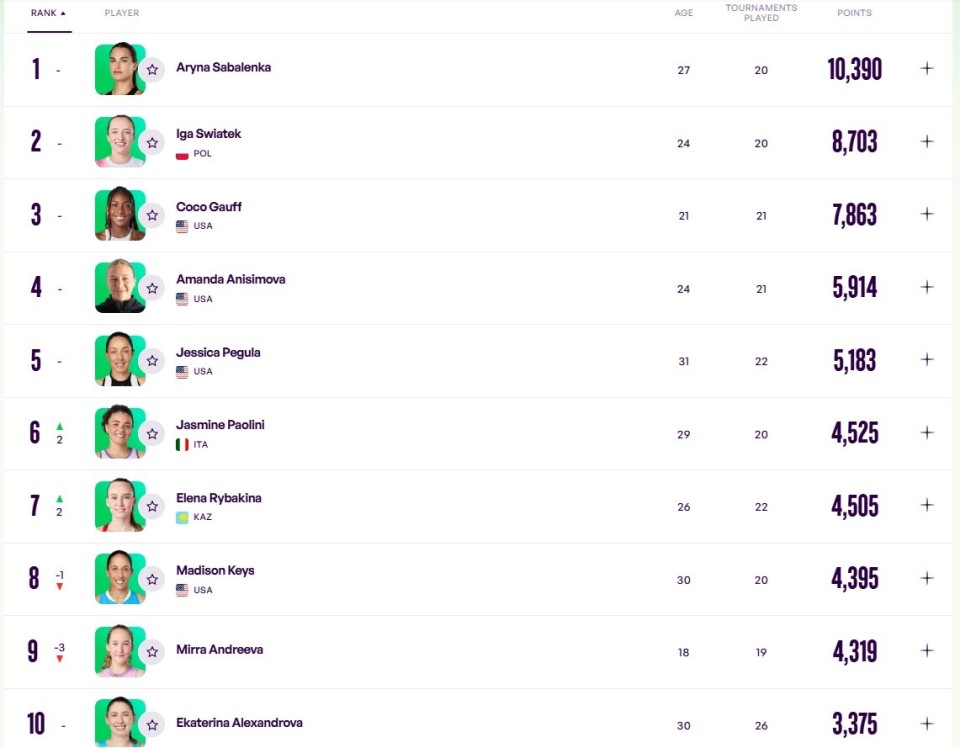 LCPlG, 岁小花张瑞, 梯队划分 LCPlG, 岁小花张瑞, 梯队划分